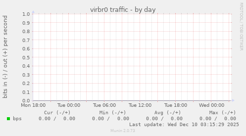 virbr0 traffic