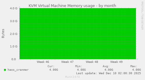 KVM Virtual Machine Memory usage