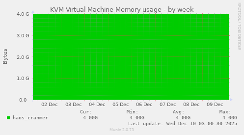 KVM Virtual Machine Memory usage