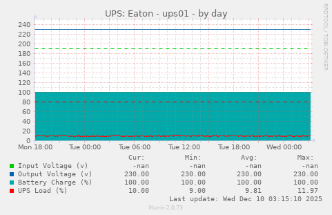 UPS: Eaton - ups01